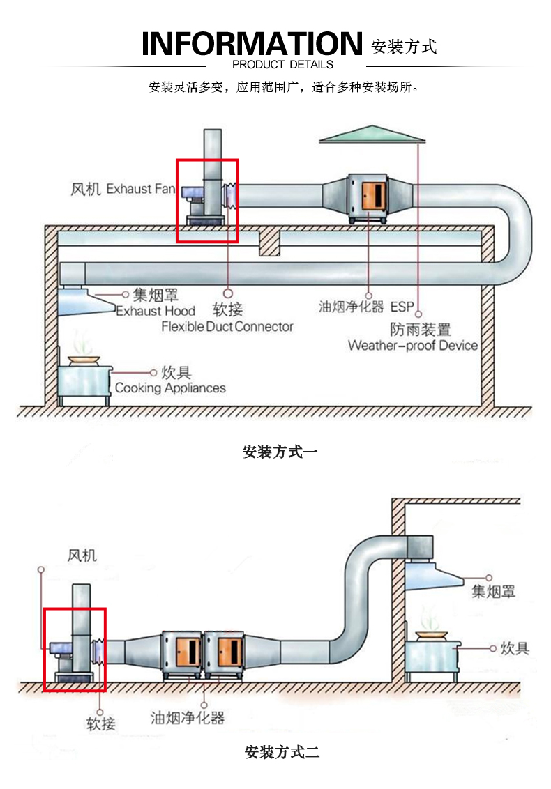 不銹鋼離心風(fēng)機(jī)啟動(dòng)前的準(zhǔn)備工作