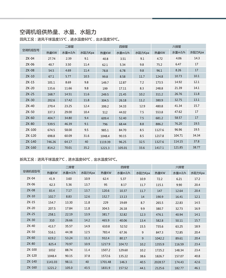 組合式空調(diào)機(jī)組在安裝時(shí)候注意以下11個(gè)注意事項(xiàng)